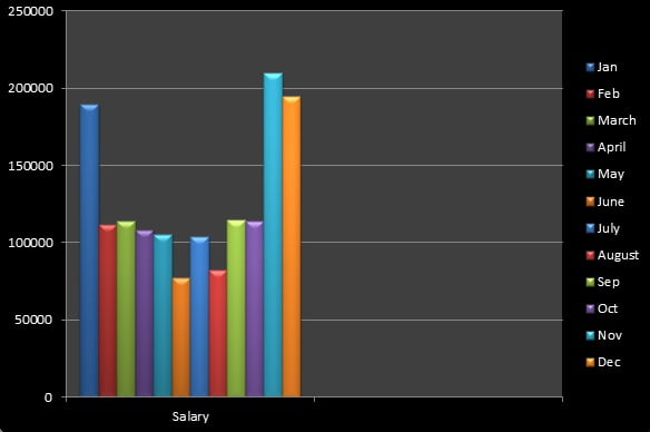 Self employed- Income averages