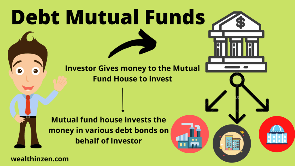 Debt bonds Vs Debt mutual funds. This image represents how debt mutual fund works