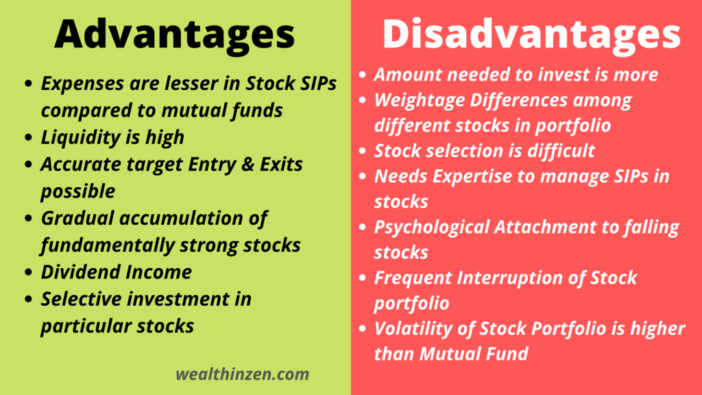 This image tells the advantages and disadvantages of SIP in stocks Vs Mutual fund SIP