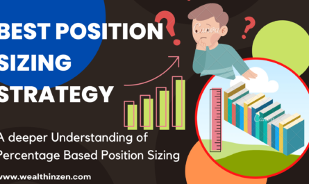 Best position sizing strategy, Percentage based position sizing