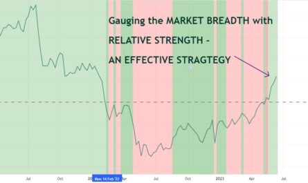 This article explains how one can time the market and see the market breadth using RELATIVE STRENGTH INDICATOR