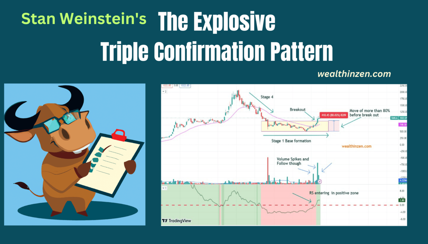 Triple confirmation pattern by STAN WEINSTEIN: An explosive pattern to triple your account size (With Live examples)