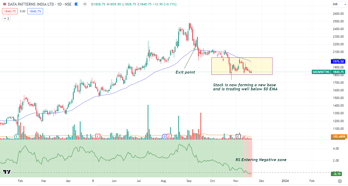 Trading Journal series – DATA PATTERNS - Your Guide to Positional ...