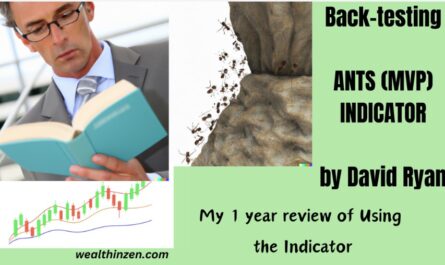 This article reviews the ANTS Indicator, MVP indicator developed by David Ryan to spot Institutional buying