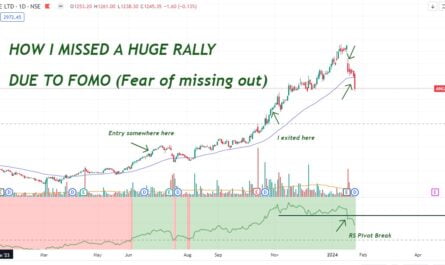 How I missed out this rally due to FOMO fear of missing out in stock market