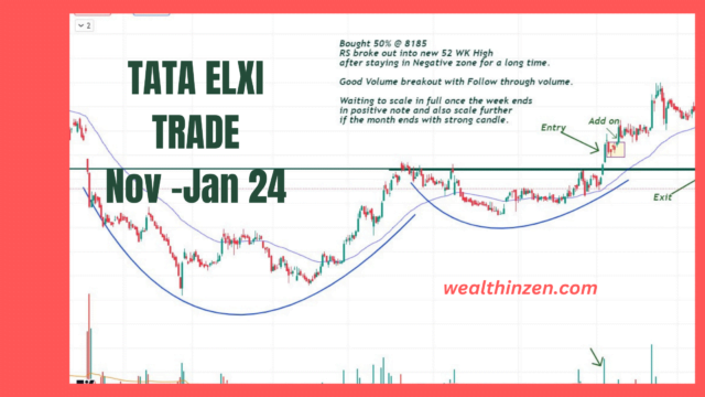 TATA ELXSI TRADE