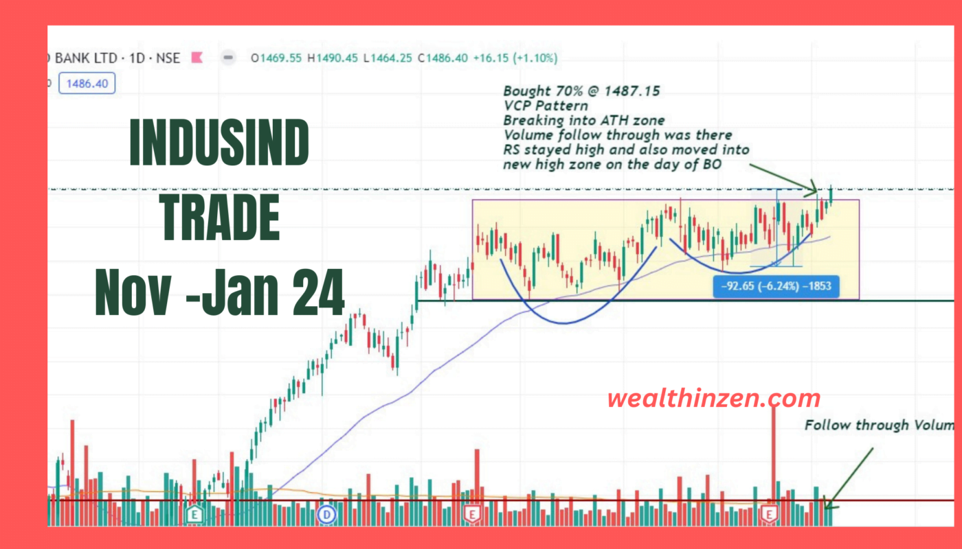 INDUSIND Trade – (Losing Trades Series) Nov-2023 – Jan 2024