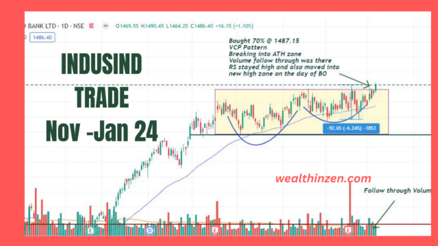 INDUSIND TRADE